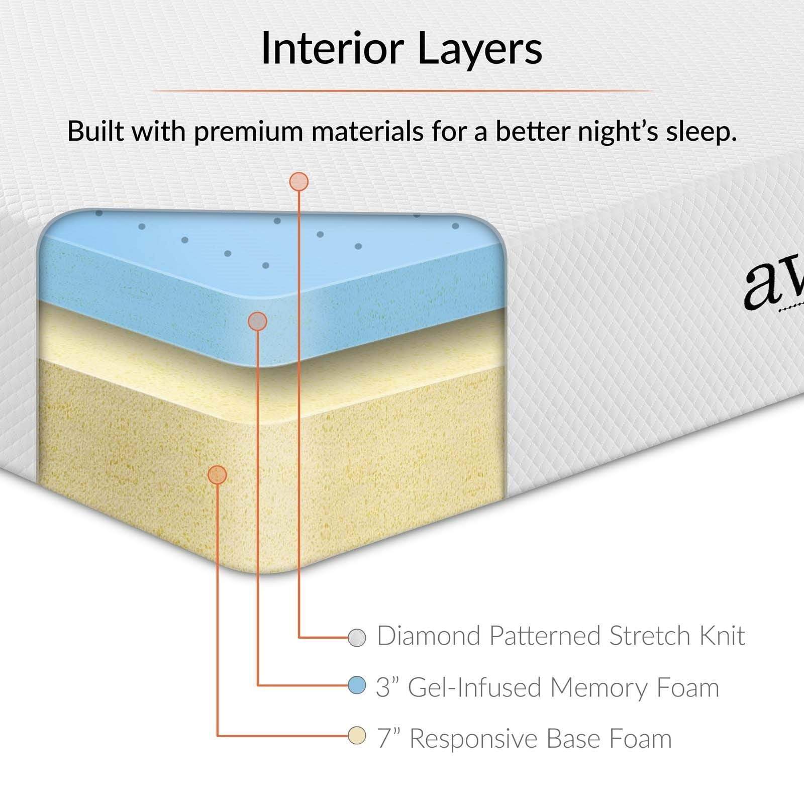 Aveline GelInfused Memory Foam Mattress By Modway at ASY Furniture